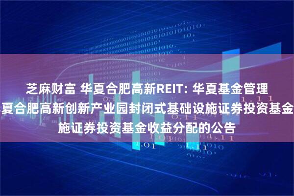 芝麻财富 华夏合肥高新REIT: 华夏基金管理有限公司关于华夏合肥高新创新产业园封闭式基础设施证券投资基金收益分配的公告